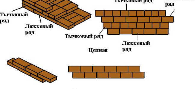 Кирпичная кладка своими руками