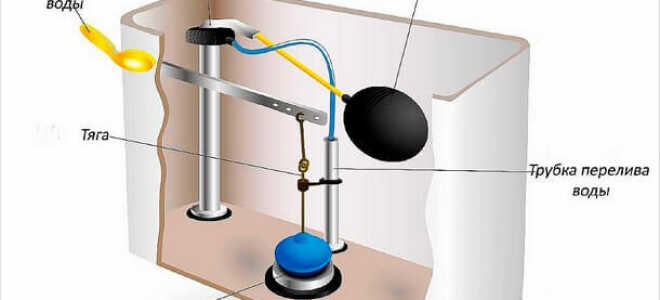 Ремонт сливного бачка своими руками