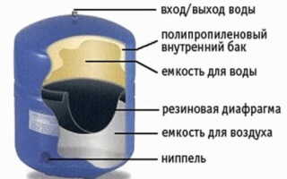 Как устроен обратный осмос?