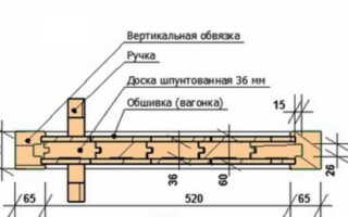 Дверь для бани и сауны. Размеры. Какую купить