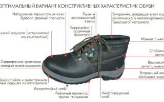 Спецобувь для рабочих, советы по выбору. Демисезонная спецобувь