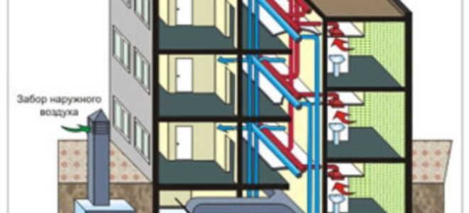Вентиляция в частном доме своими руками