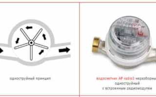 Какой счётчик воды лучше поставить в квартире