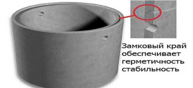 Размеры бетонных колодезных колец: диаметр, высота, толщина стенки