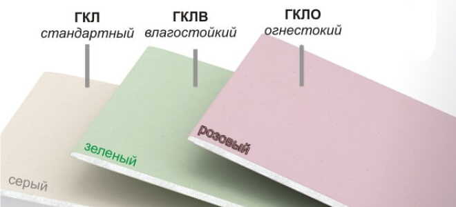 Гипсокартон — что это такое и какой бывает