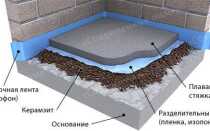 Плитный фундамент вся технология его приготовления.