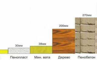 Где и когда можно использовать Пеноплэкс, его технические характеристики