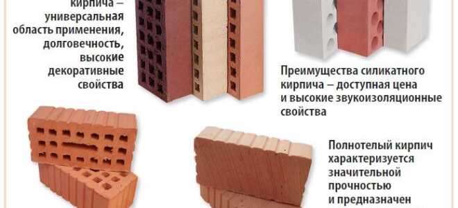 Виды кирпича. Способы кирпичной кладки