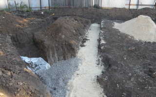 Ленточный фундамент своими руками. Пошаговая инструкция