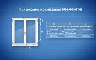Установка пластиковых окон своими руками