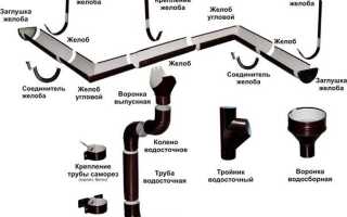 Как выбрать водосточную систему для дома