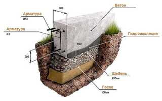 Как залить фундамент своими руками под дом.