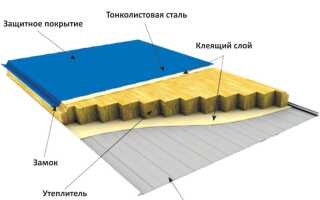 Сэндвич панели. Что это такое. Плюсы и минусы