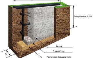 Фундамент для откатных ворот своими руками пошагово