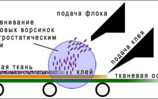Мебельная ткань флок. Обивка мебели флоком. Плюсы и минусы