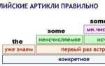 Эти таблички помогут выучить основы английского за несколько часов
