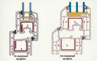Дешевые пластиковые окна. На чем можно сэкономить?