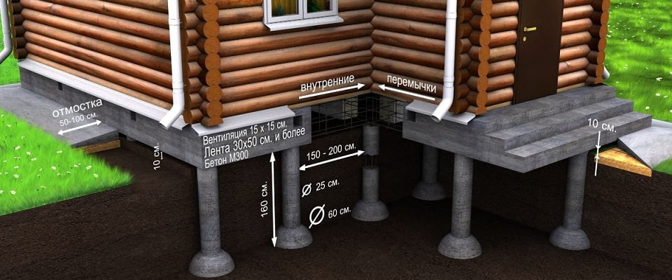 Дом на фундаменте ТИСЭ