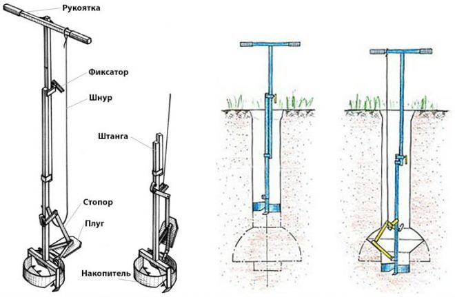Фундамент по технологии тисэ. Бур