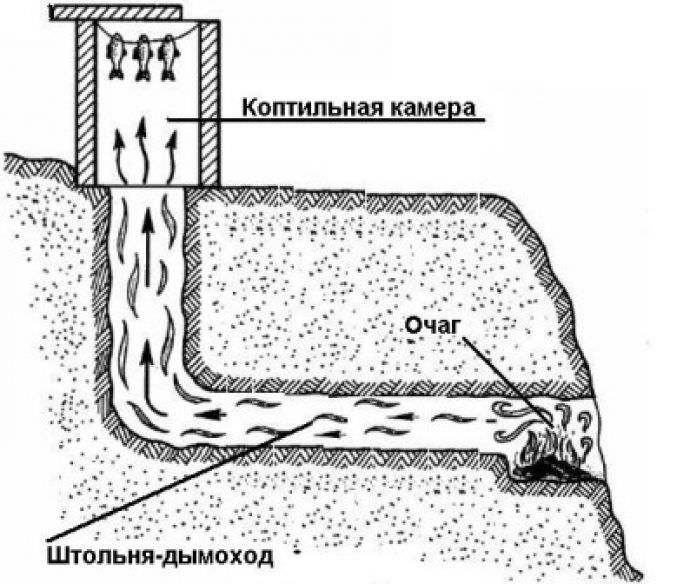 Походная коптильня