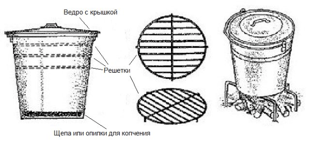 Простейшая коптильня горячего копчения из ведра