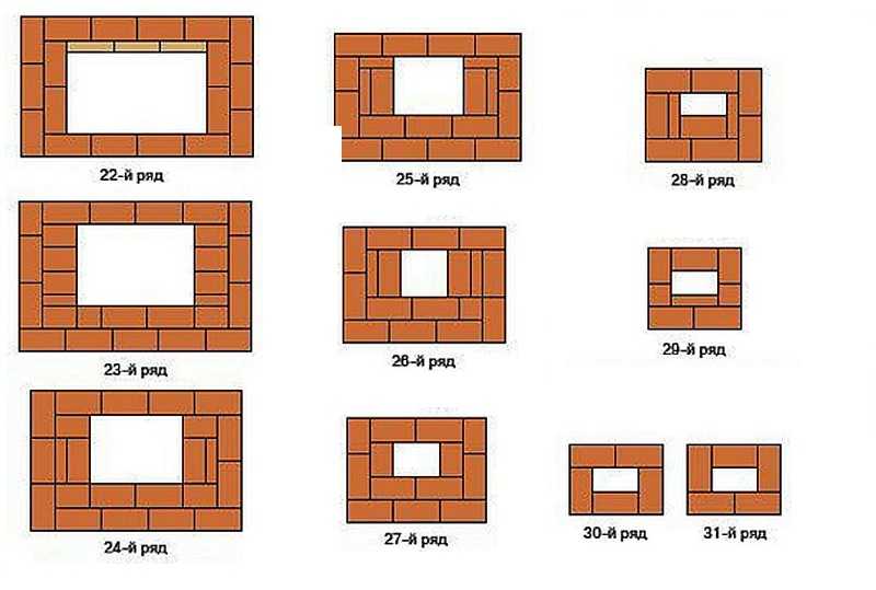 Порядовка мангала из кирпича для беседки