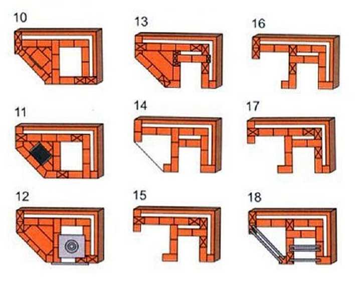 Угловой мангал из кирпича порядовка