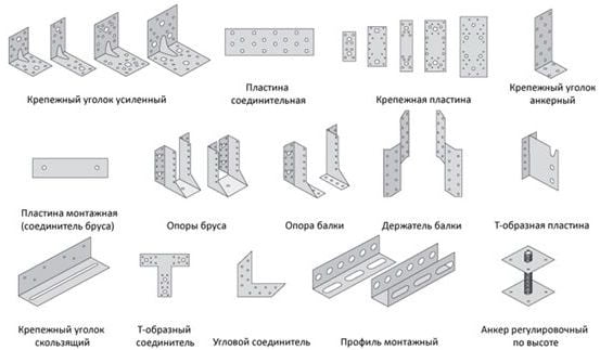 Виды перфорированного крепежа для дерева