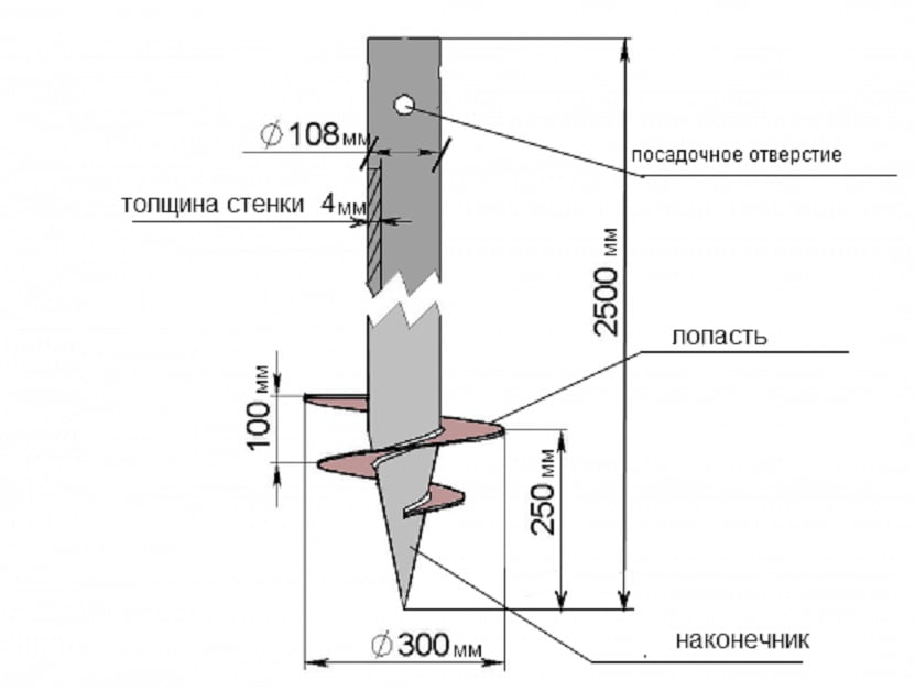 Винтовая свая чертеж