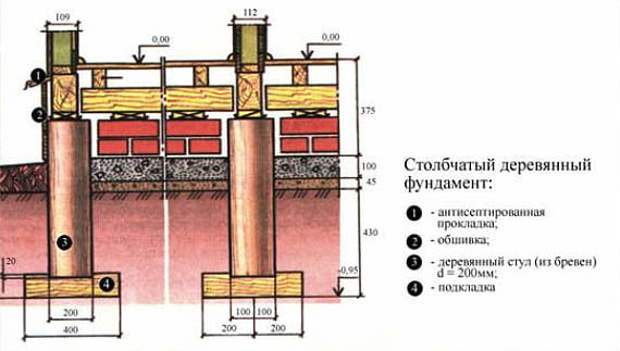 Деревянный столбчатый фундамент