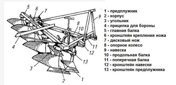 Устройство плуга общего назначения