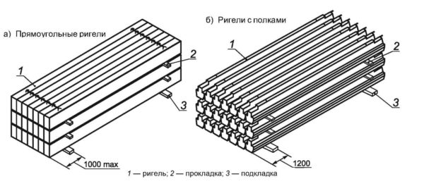 Так надо их хранить