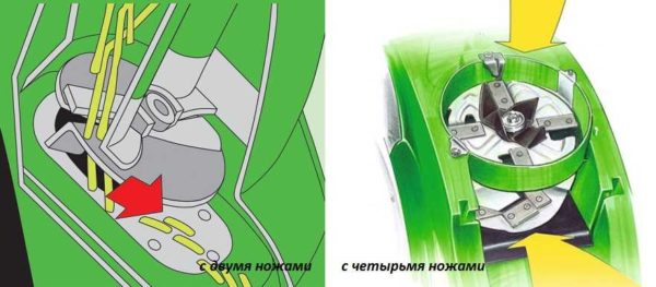 Модели с ножами - самые простые и недорогие