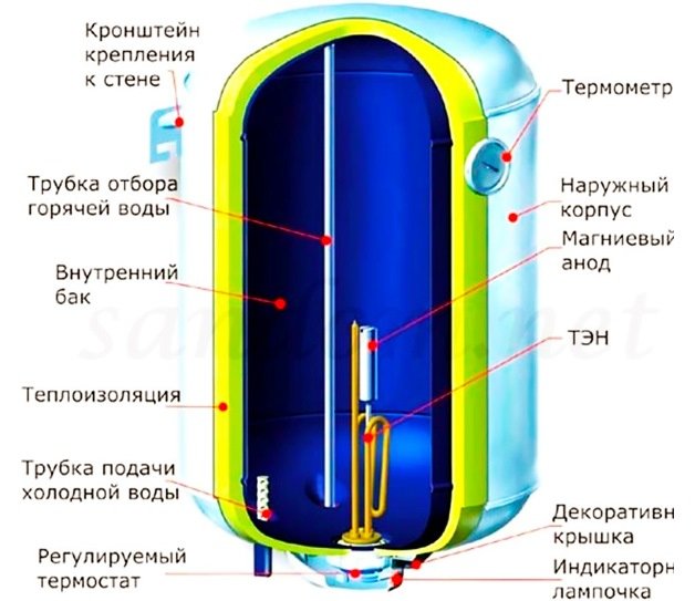 Бойлер электрический схема