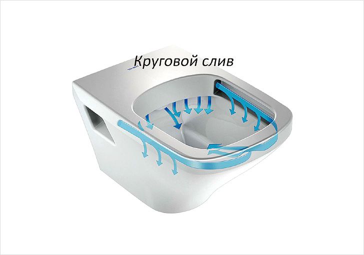 Круговой слив унитаза