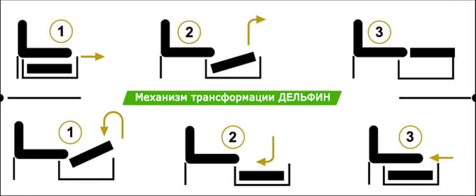 Механизм трансформации Дельфин