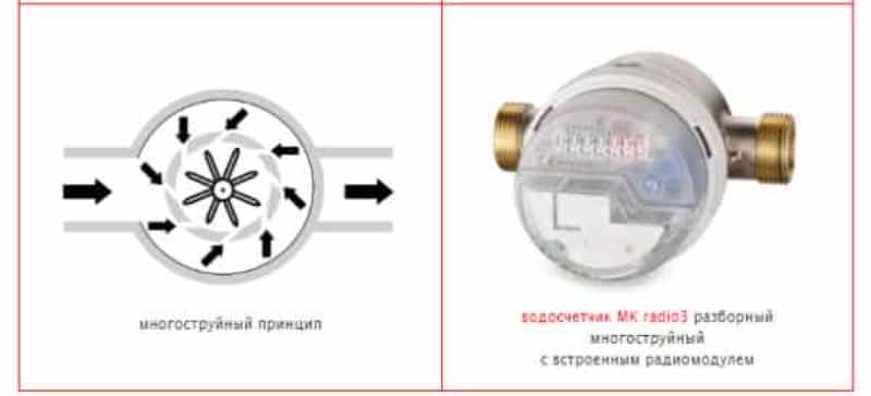 Многоструйный счётчик принцип работы