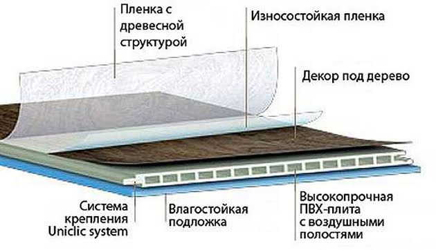 Пластиковый или виниловый ламинат
