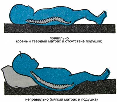 Правильный матрас для ребенка
