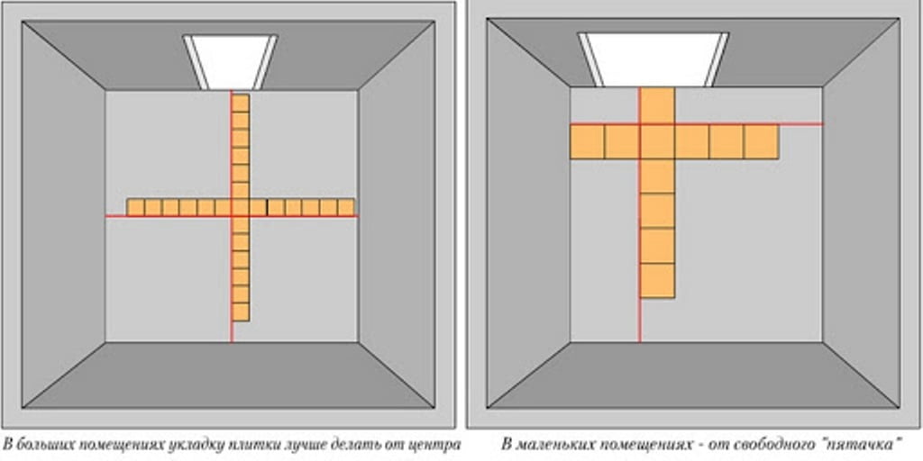 Раскладка плитки