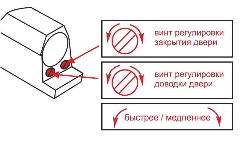 Регулировка доводчика двери