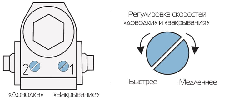 Регулировка доводчика двери