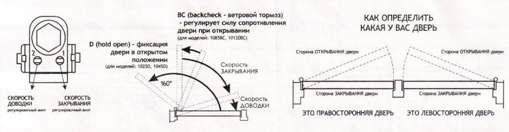 Регулировка доводчика двери