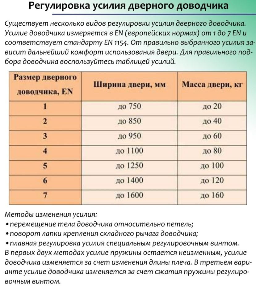 Регулировка усилия дверного доводчика