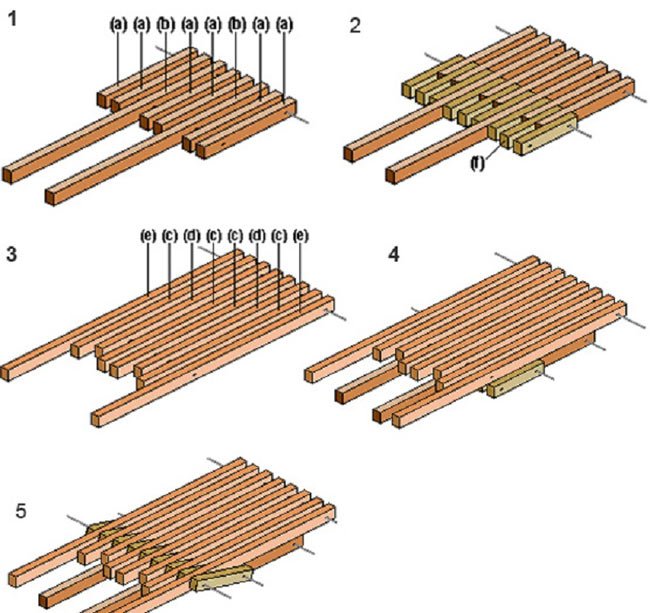 Шезлонг своими руками