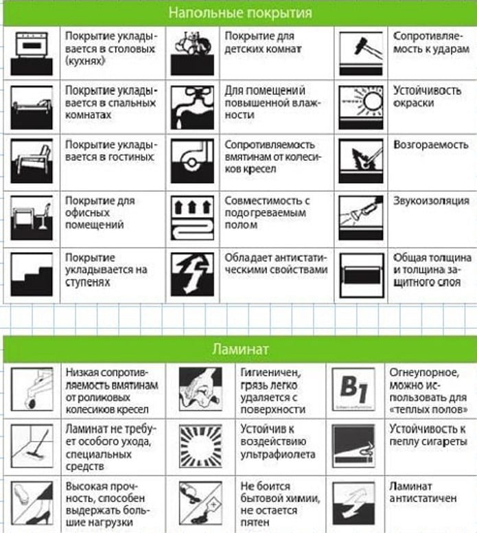 Условные обозначения для ламината
