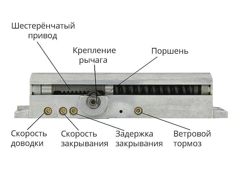 Устройство доводчика двери